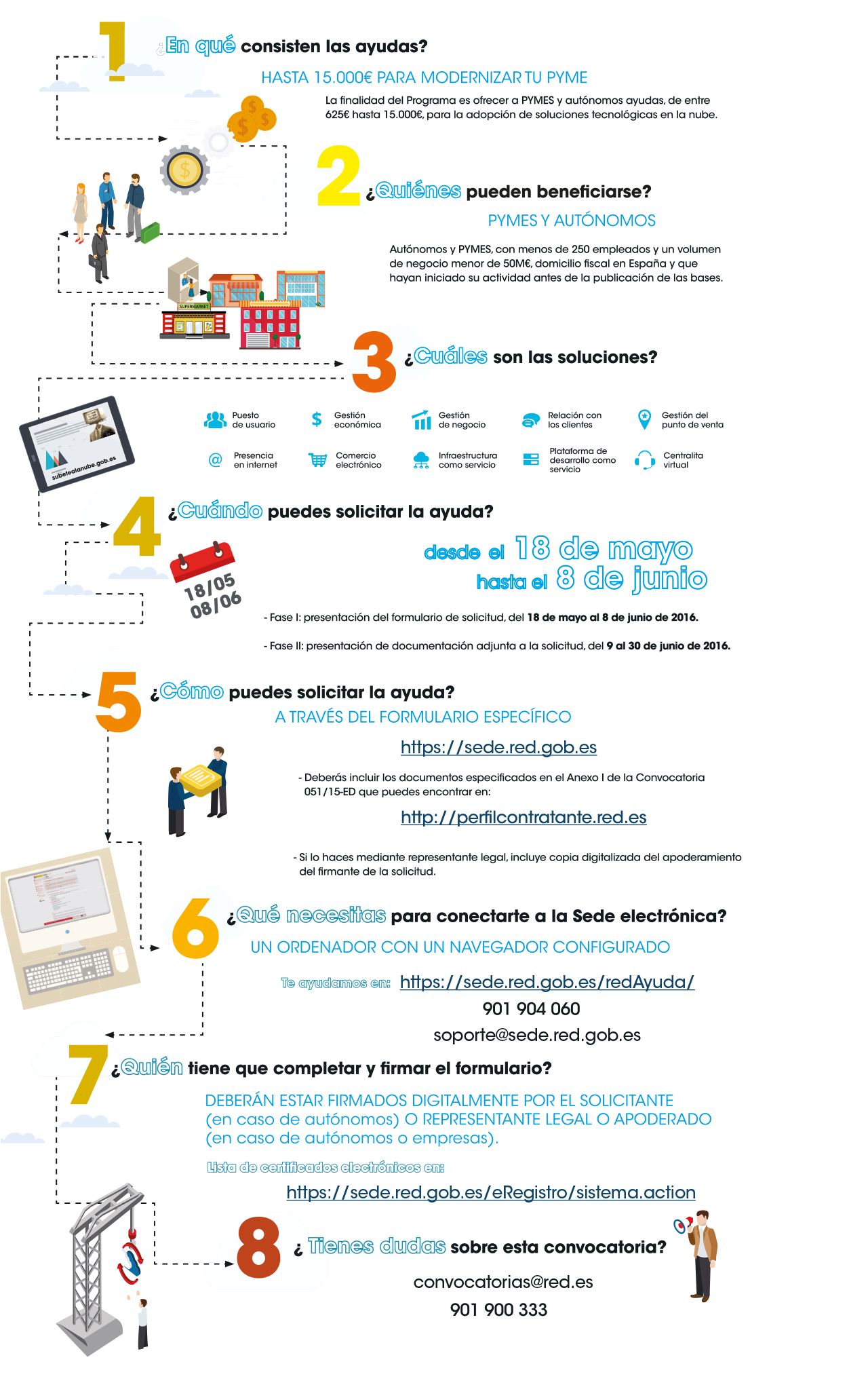 Infografia nube