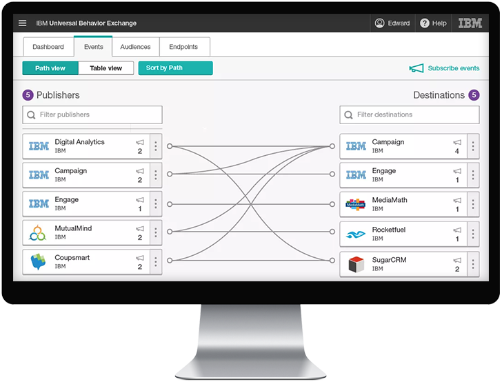 Universal Behaviour Exchange