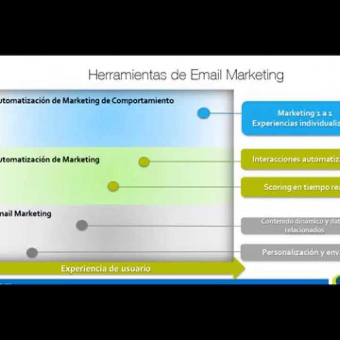 Embedded thumbnail for Webinar Scoring